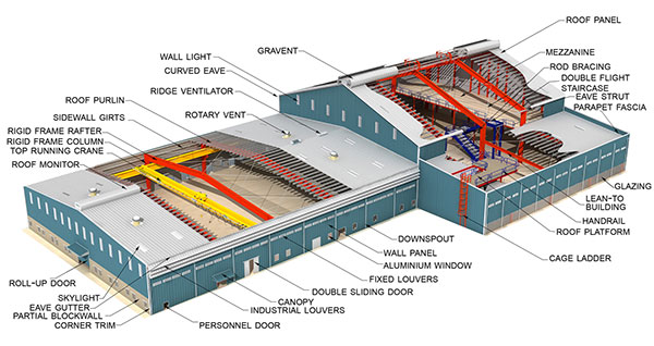 Industrial Building Construction 